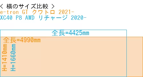 #e-tron GT クワトロ 2021- + XC40 P8 AWD リチャージ 2020-